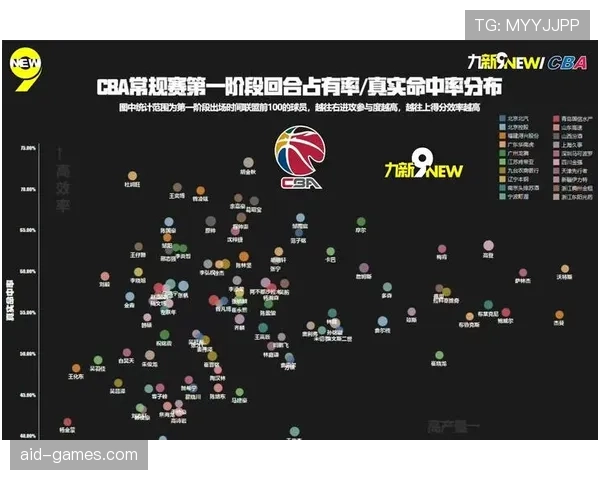 比上季更稳，康利挡拆组织提升进攻效率